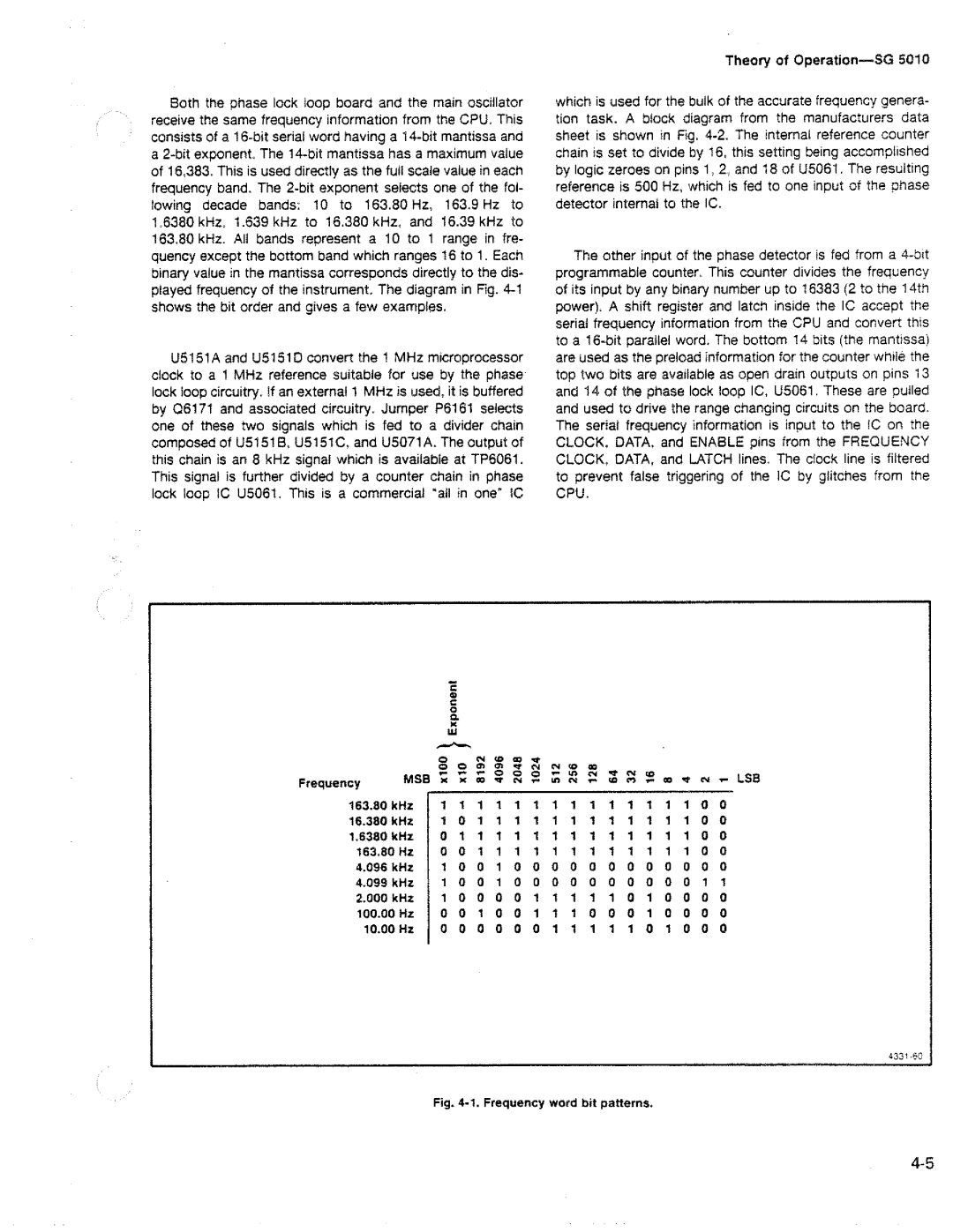 Tektronix SG 5010 manual 