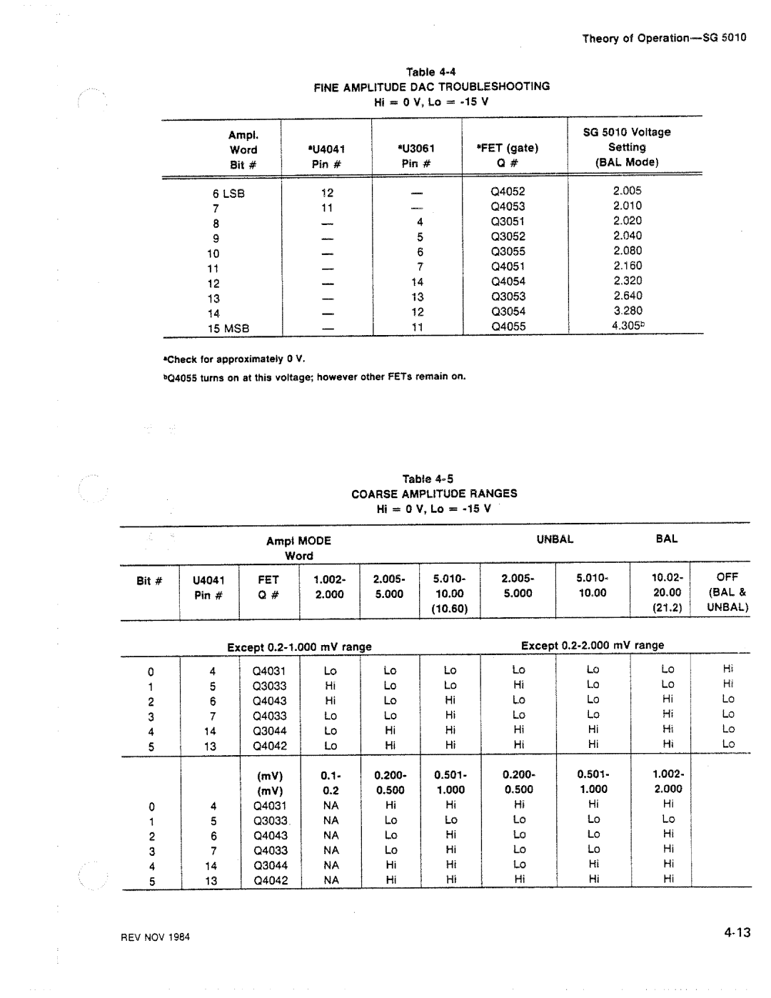 Tektronix SG 5010 manual 