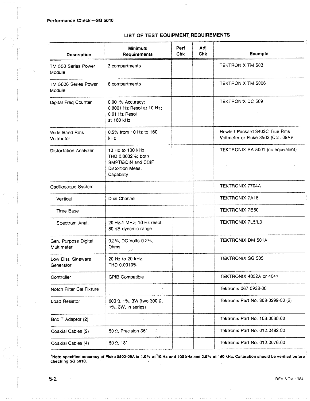 Tektronix SG 5010 manual 