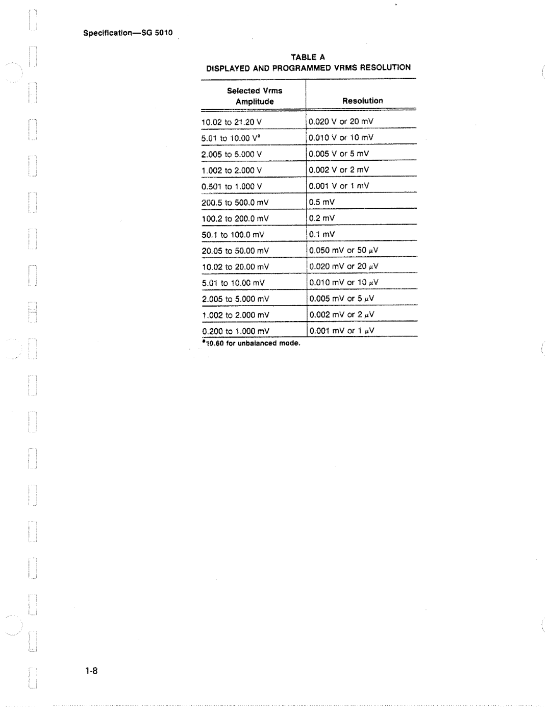 Tektronix SG 5010 manual 