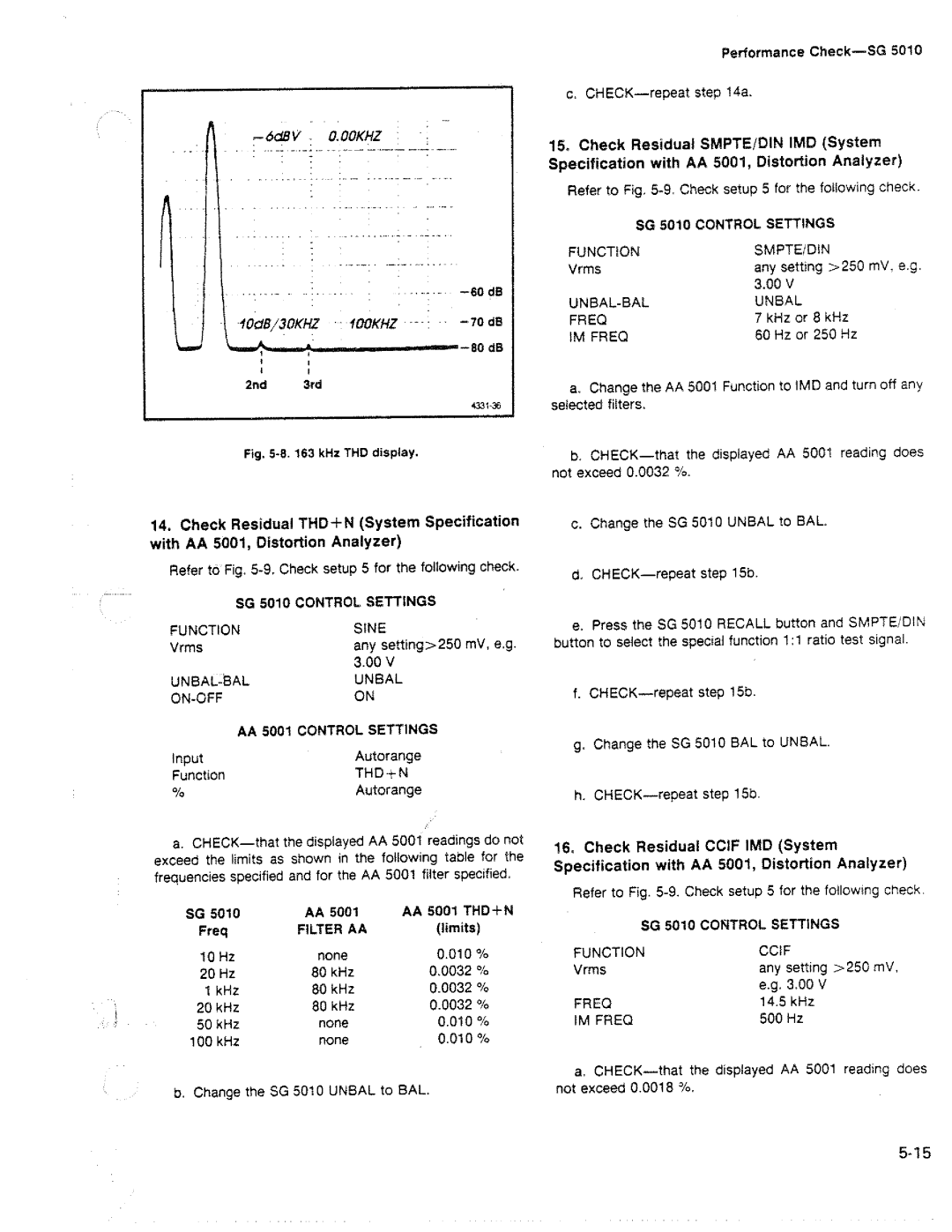 Tektronix SG 5010 manual 