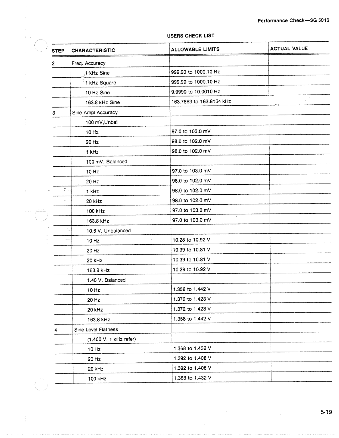 Tektronix SG 5010 manual 