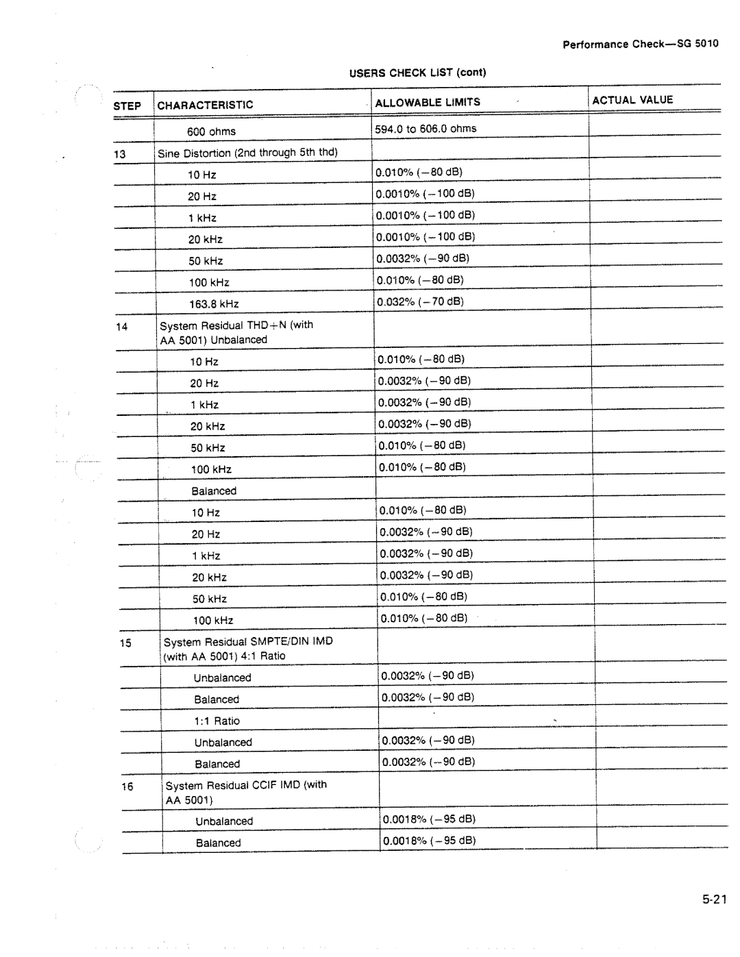 Tektronix SG 5010 manual 