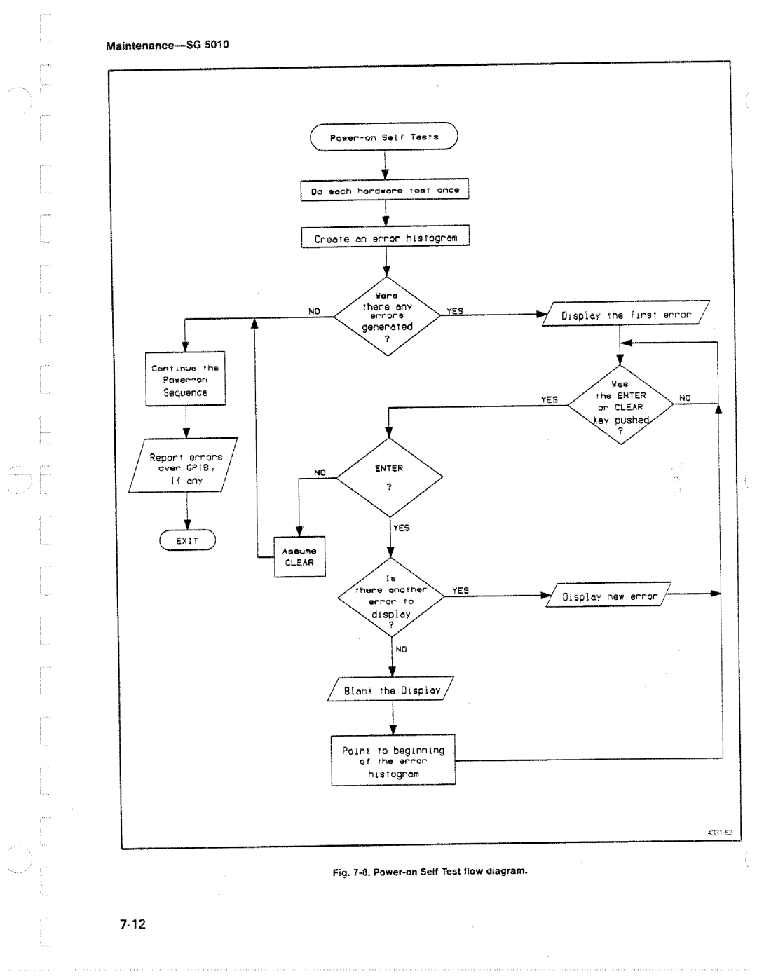 Tektronix SG 5010 manual 