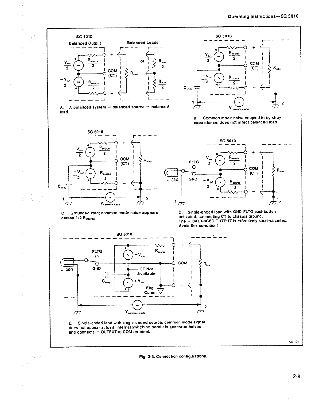 Tektronix SG 5010 manual 