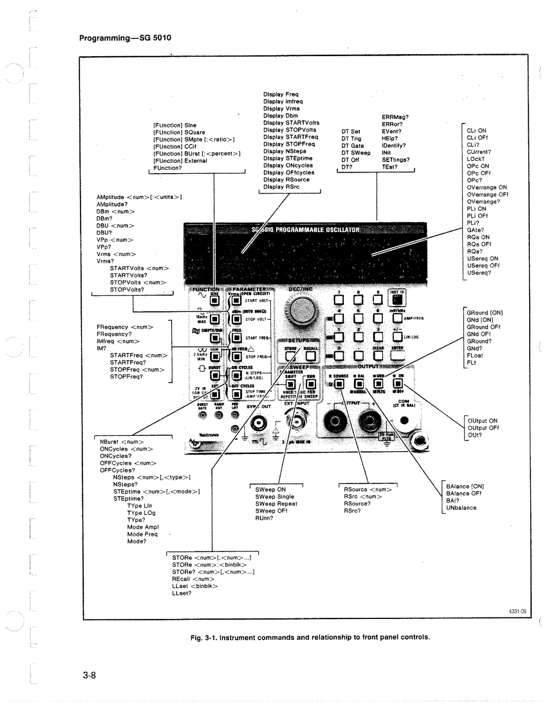 Tektronix SG 5010 manual 