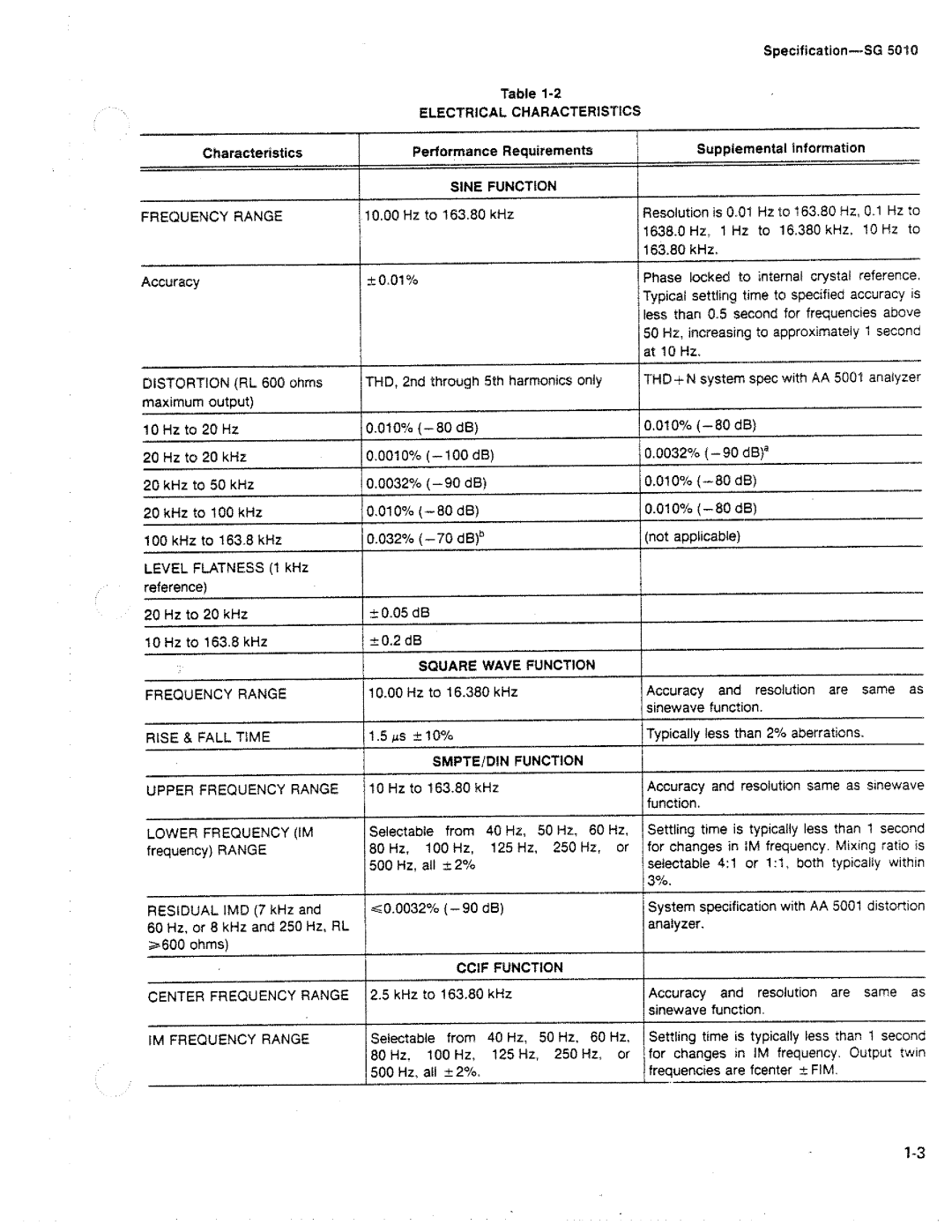 Tektronix SG 5010 manual 