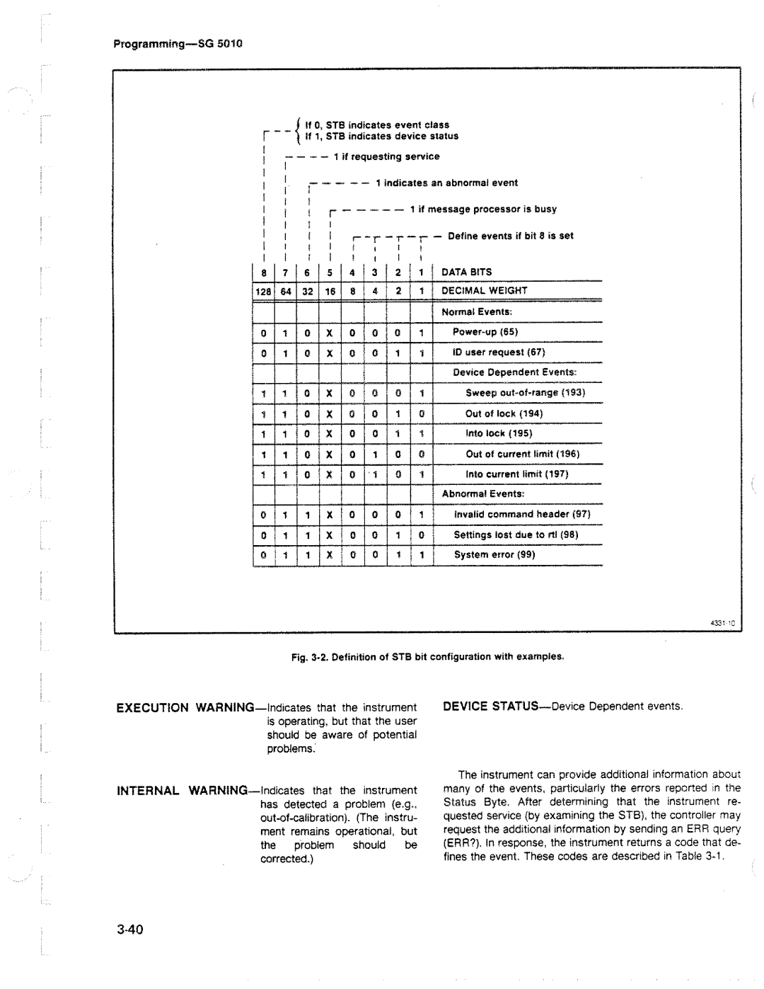 Tektronix SG 5010 manual 