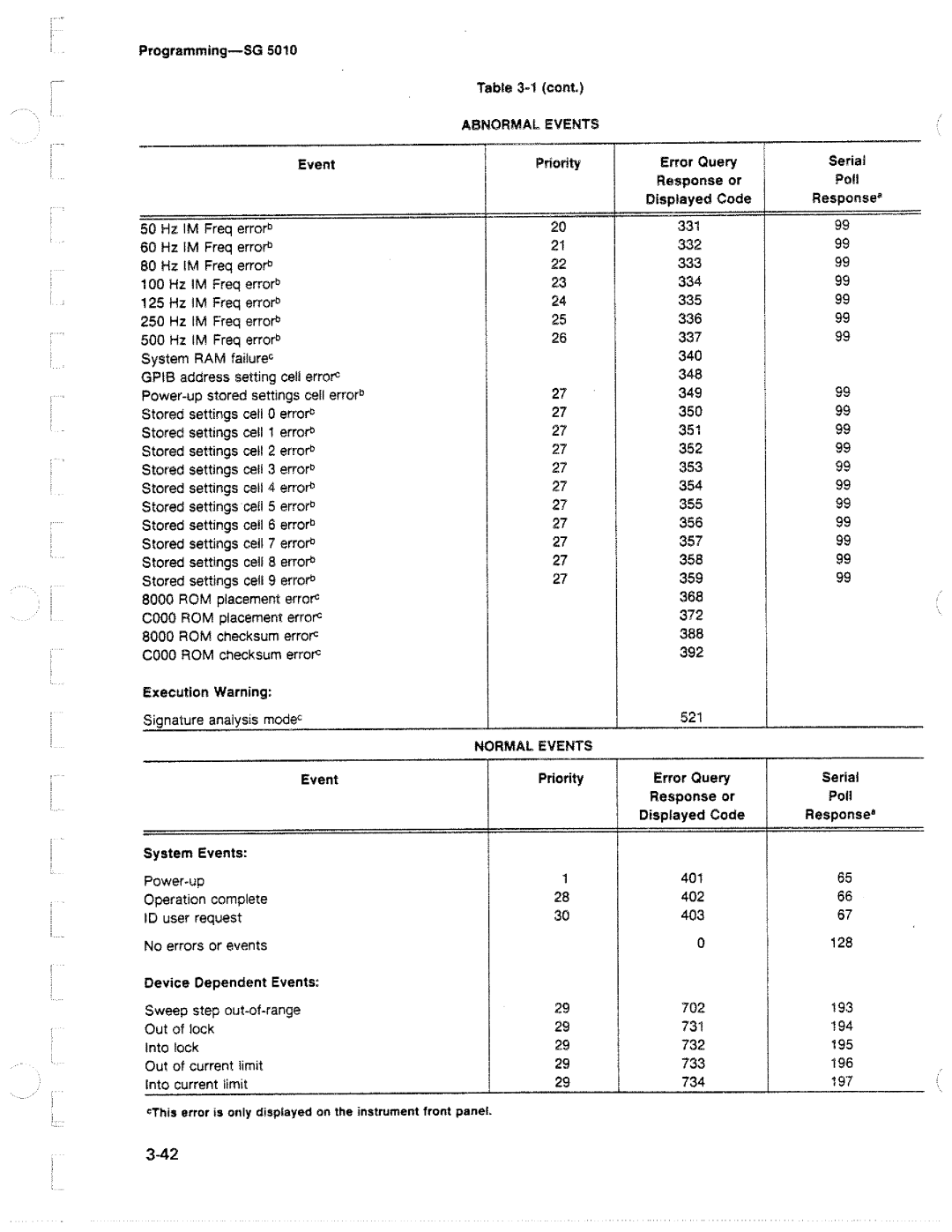 Tektronix SG 5010 manual 