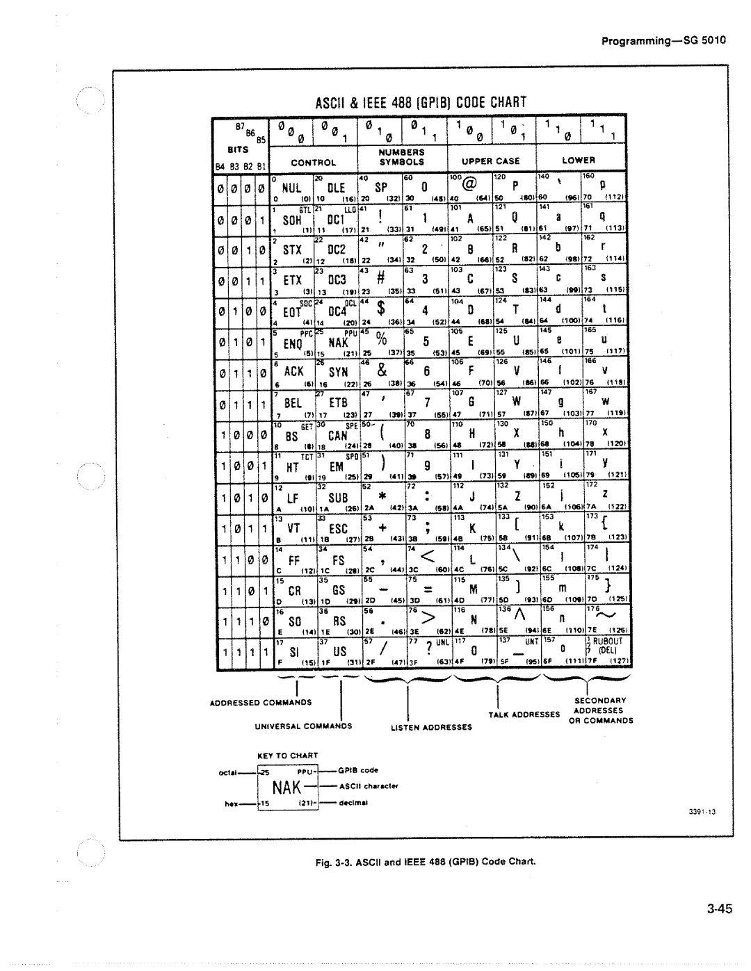 Tektronix SG 5010 manual 