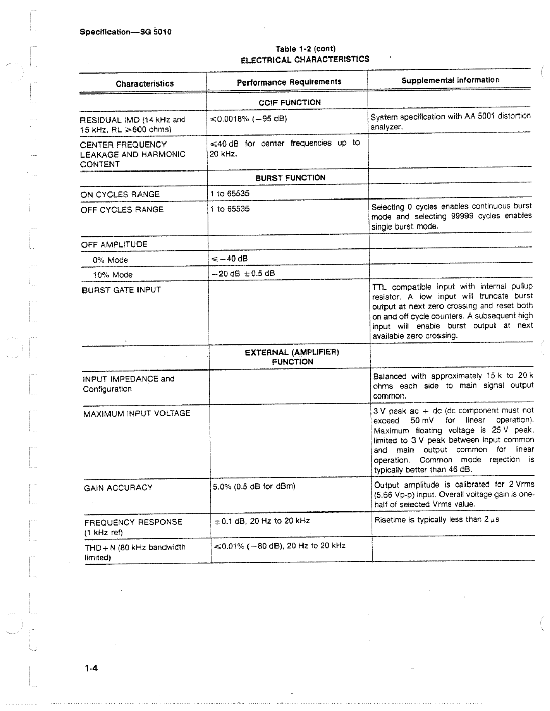 Tektronix SG 5010 manual 