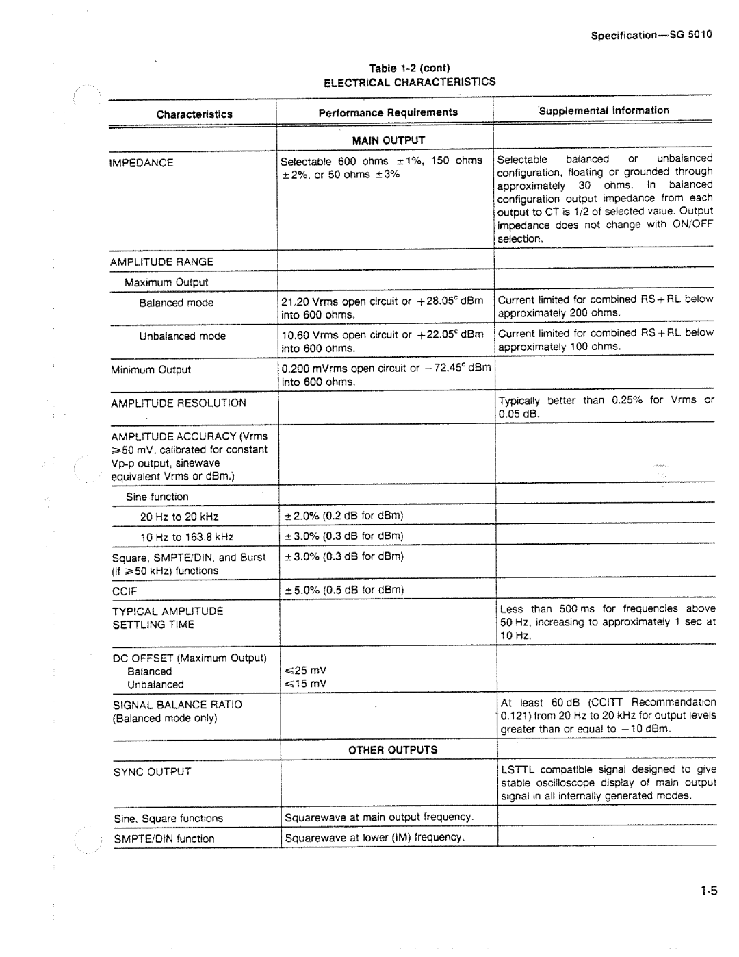 Tektronix SG 5010 manual 