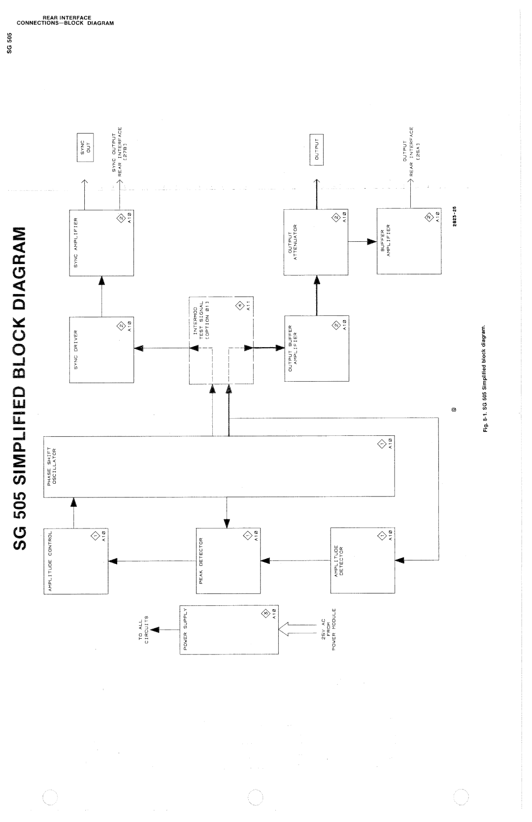 Tektronix SG 505 manual 