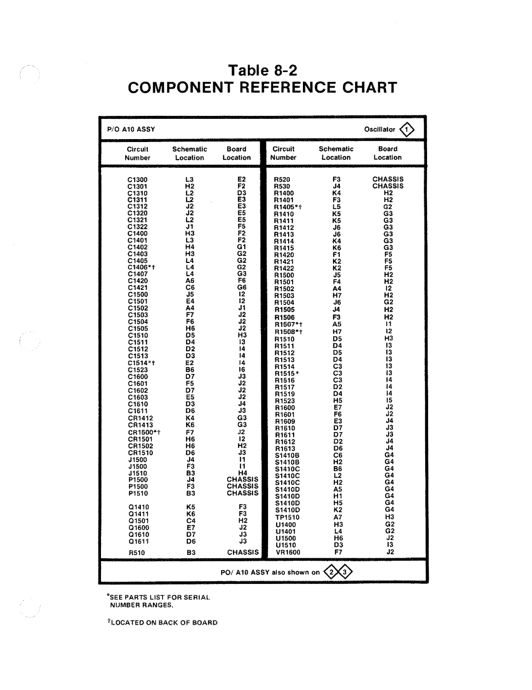 Tektronix SG 505 manual 