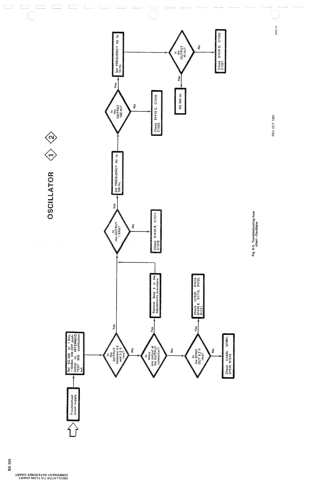 Tektronix SG 505 manual 