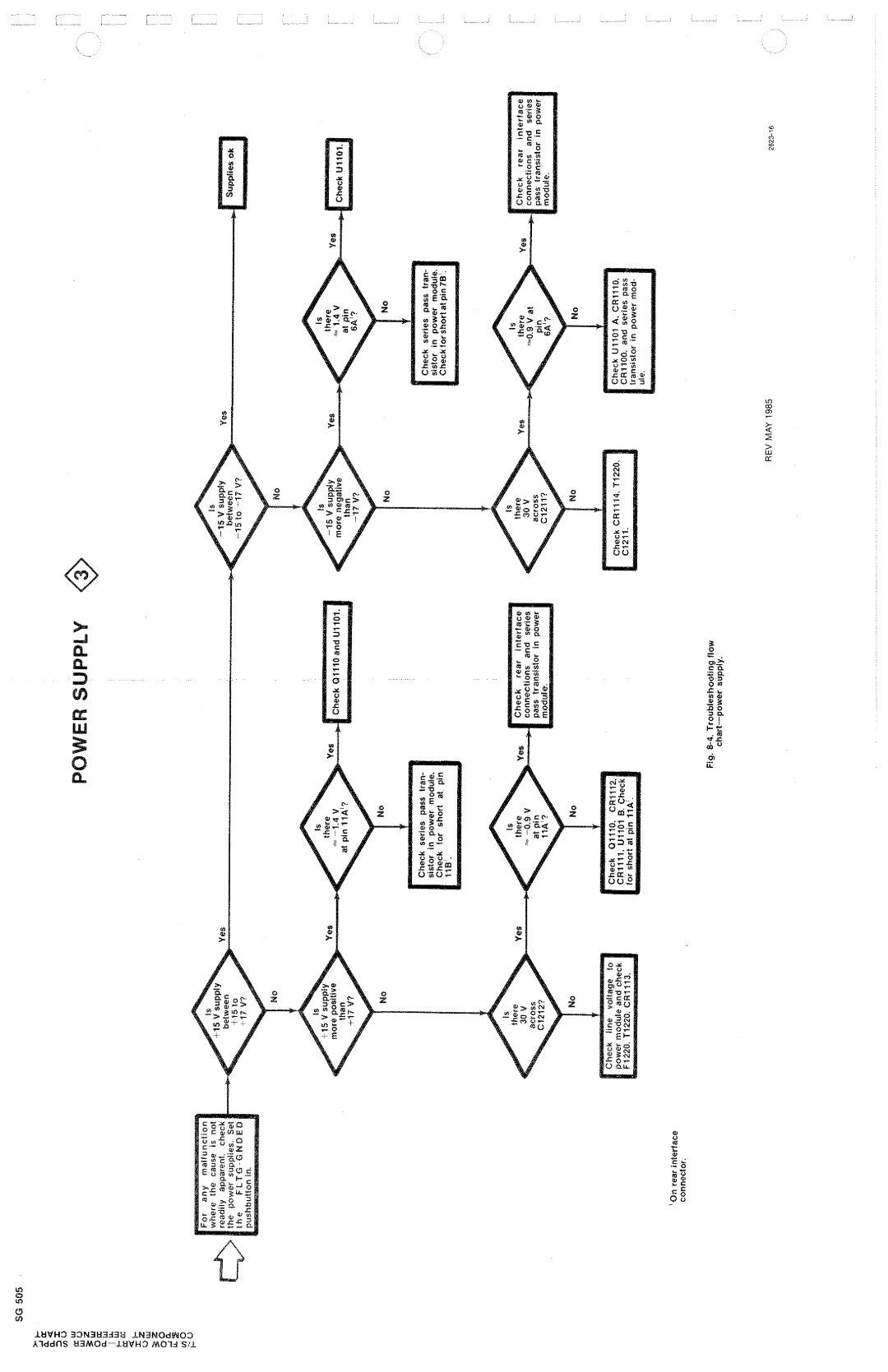 Tektronix SG 505 manual 