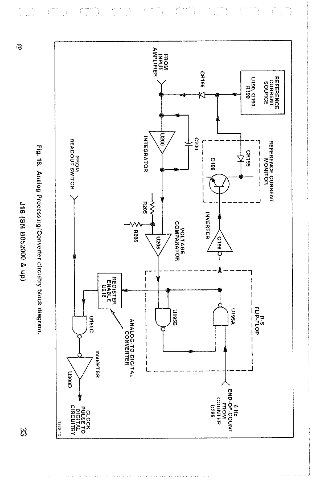 Tektronix SN B052000 manual 