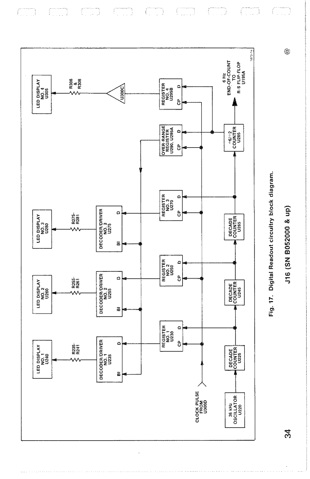 Tektronix SN B052000 manual 