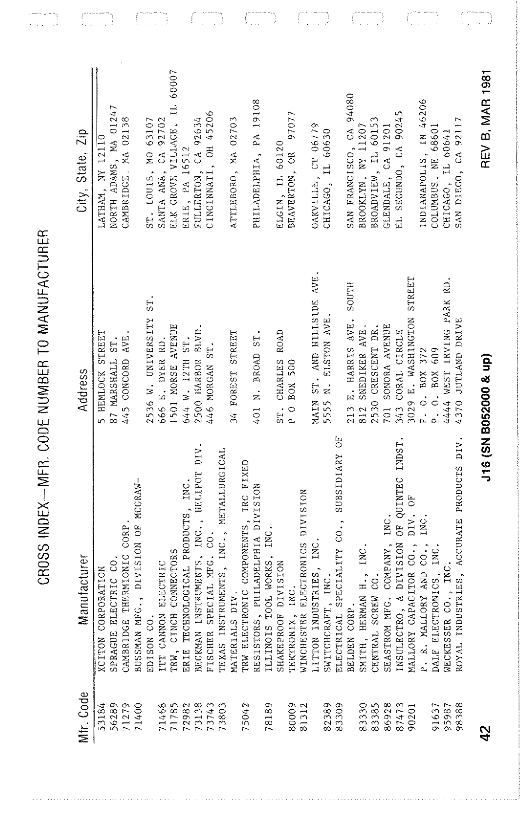 Tektronix SN B052000 manual 