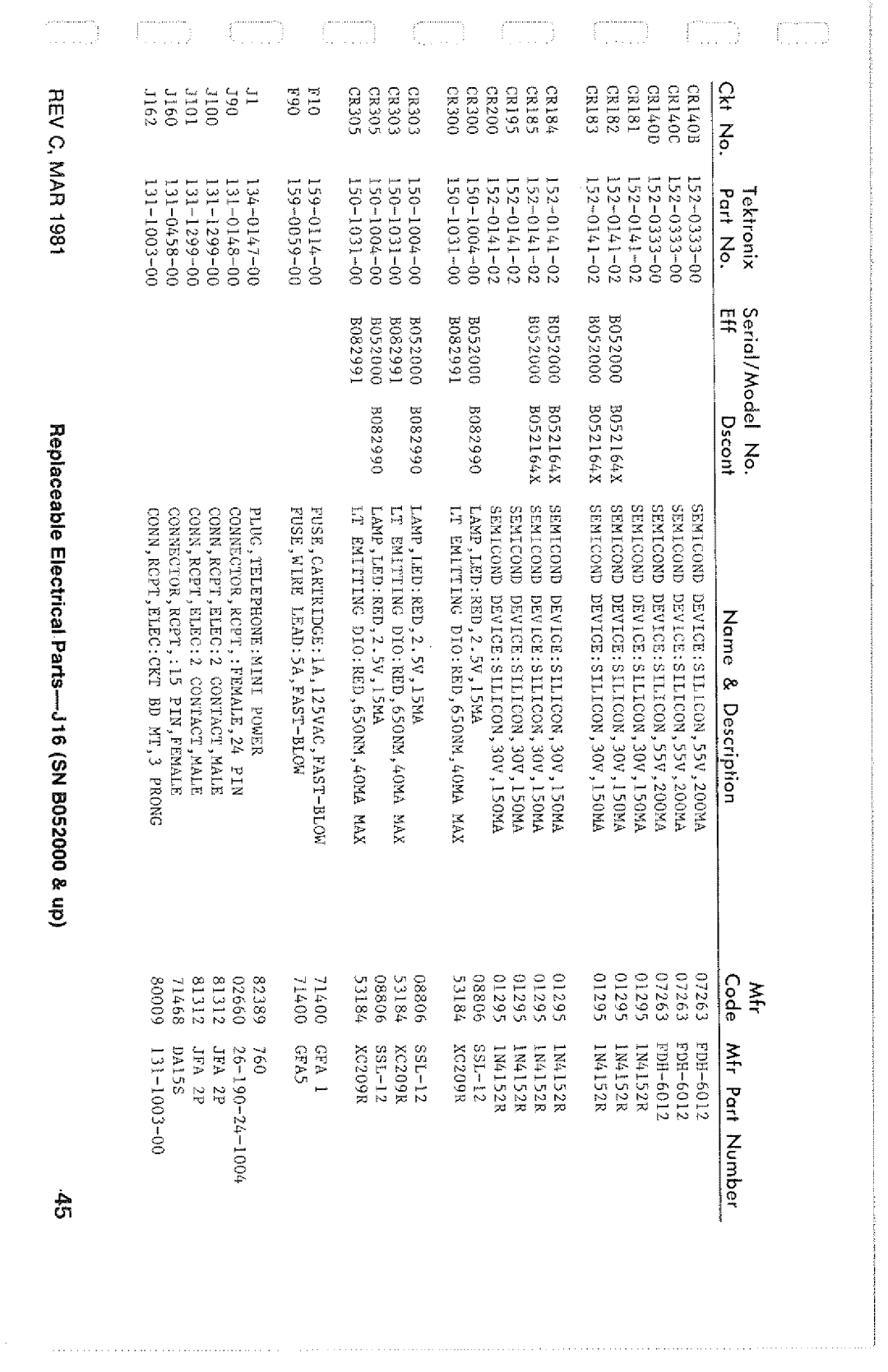 Tektronix SN B052000 manual 