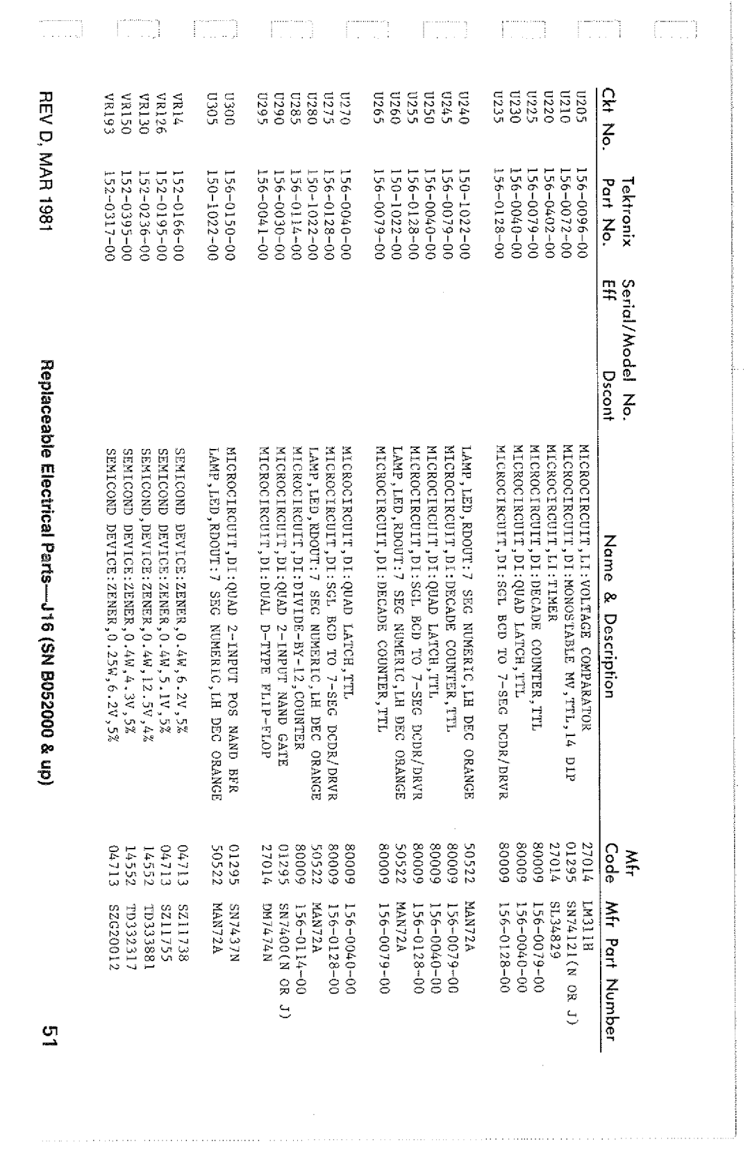 Tektronix SN B052000 manual 