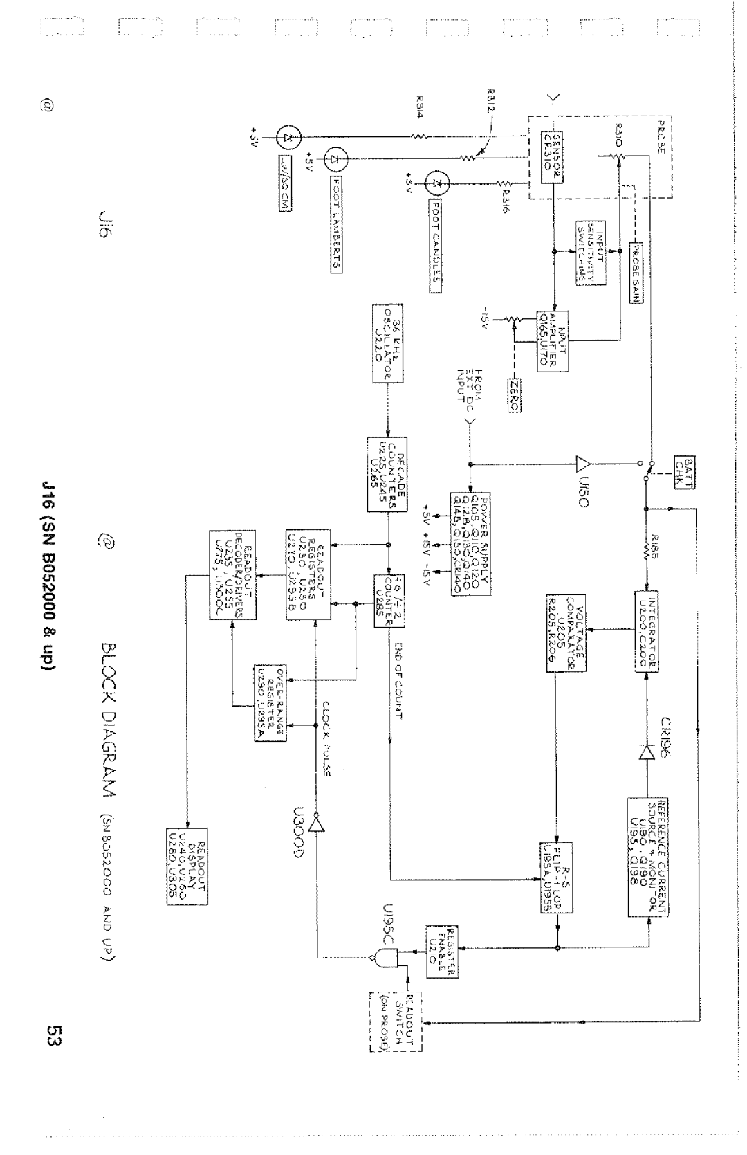 Tektronix SN B052000 manual 