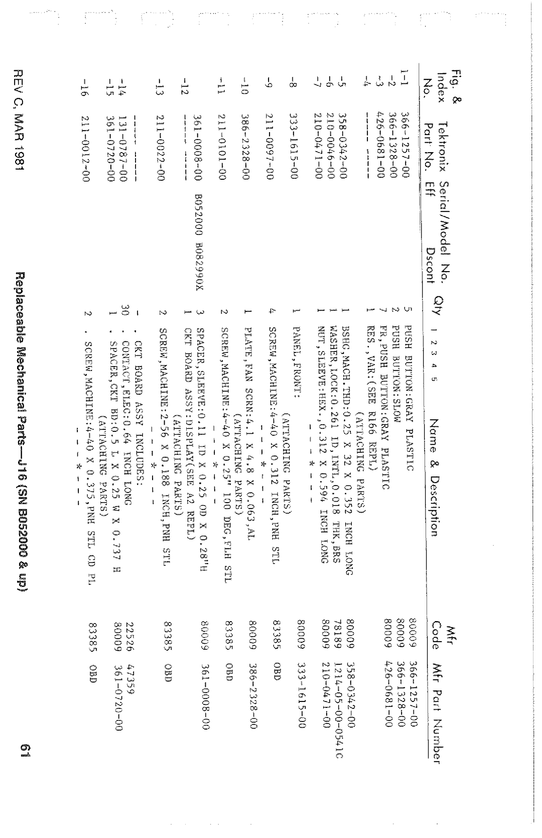 Tektronix SN B052000 manual 