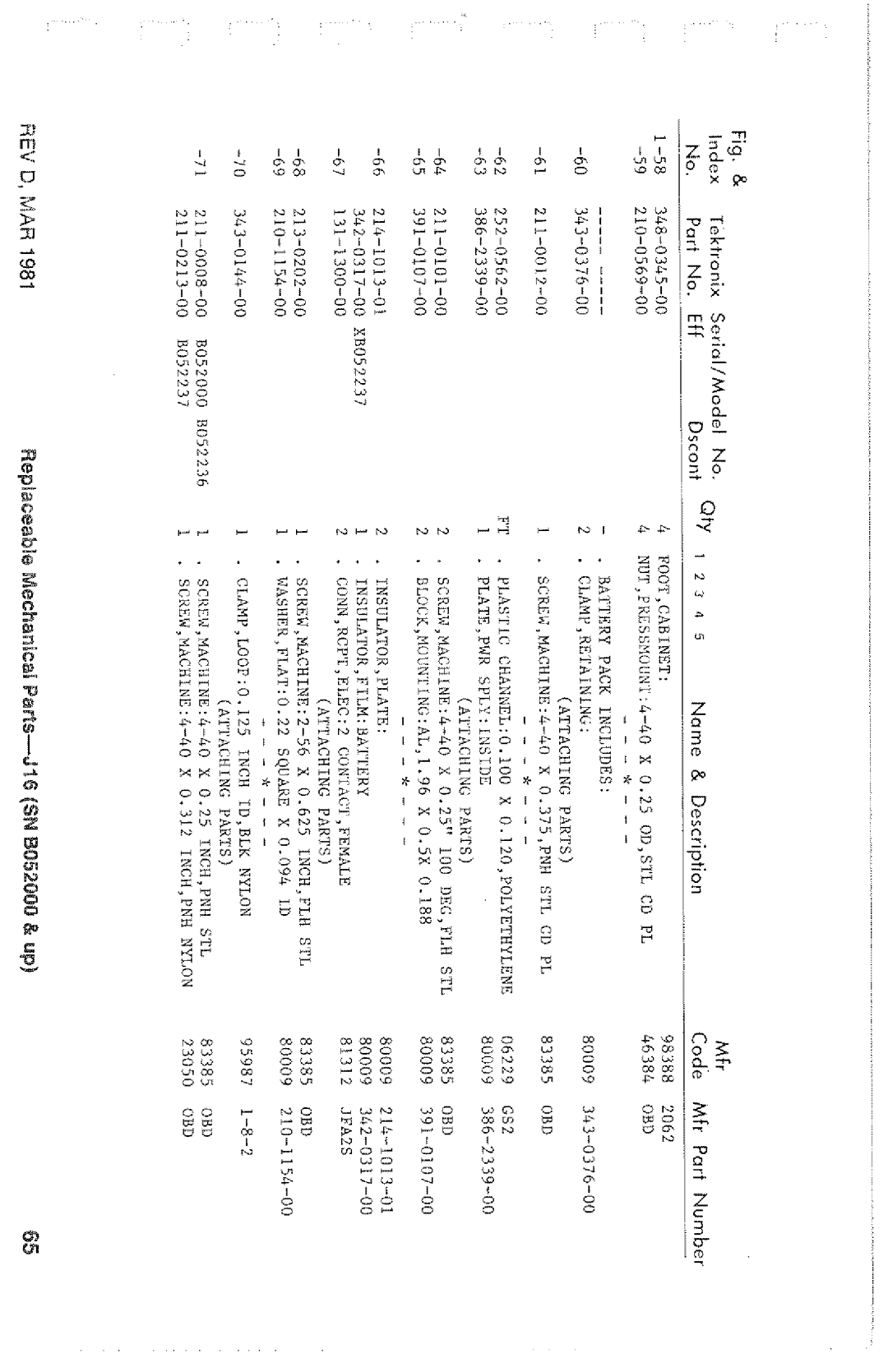 Tektronix SN B052000 manual 