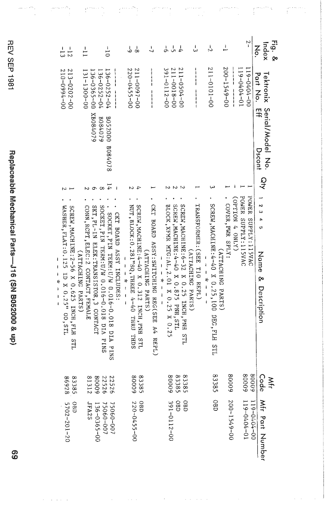 Tektronix SN B052000 manual 