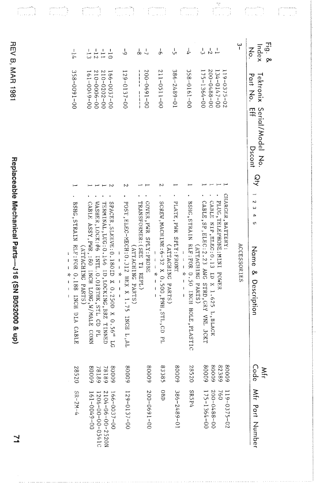 Tektronix SN B052000 manual 