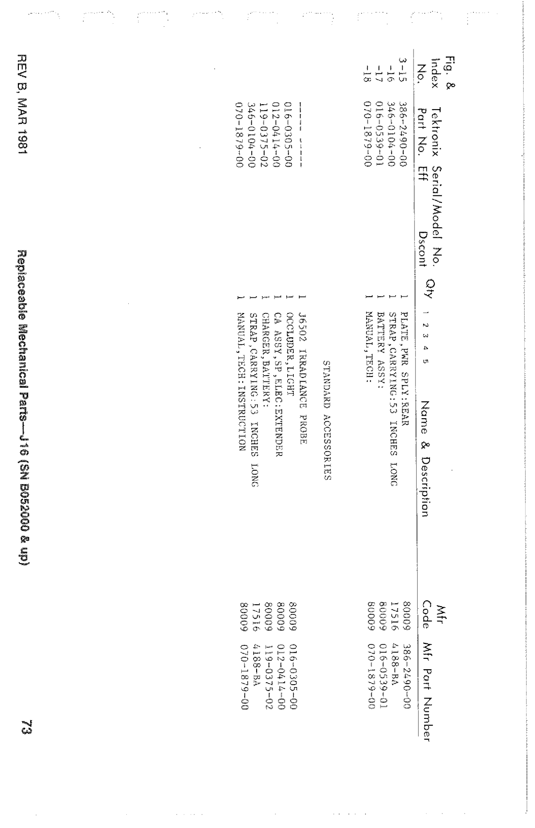 Tektronix SN B052000 manual 