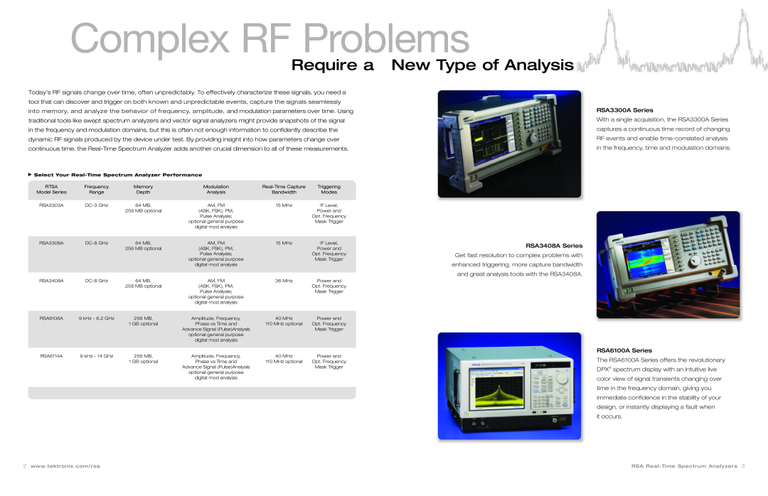 Tektronix Spectrum Analyzer manual Complex RF Problems, Require a New Type of Analysis 