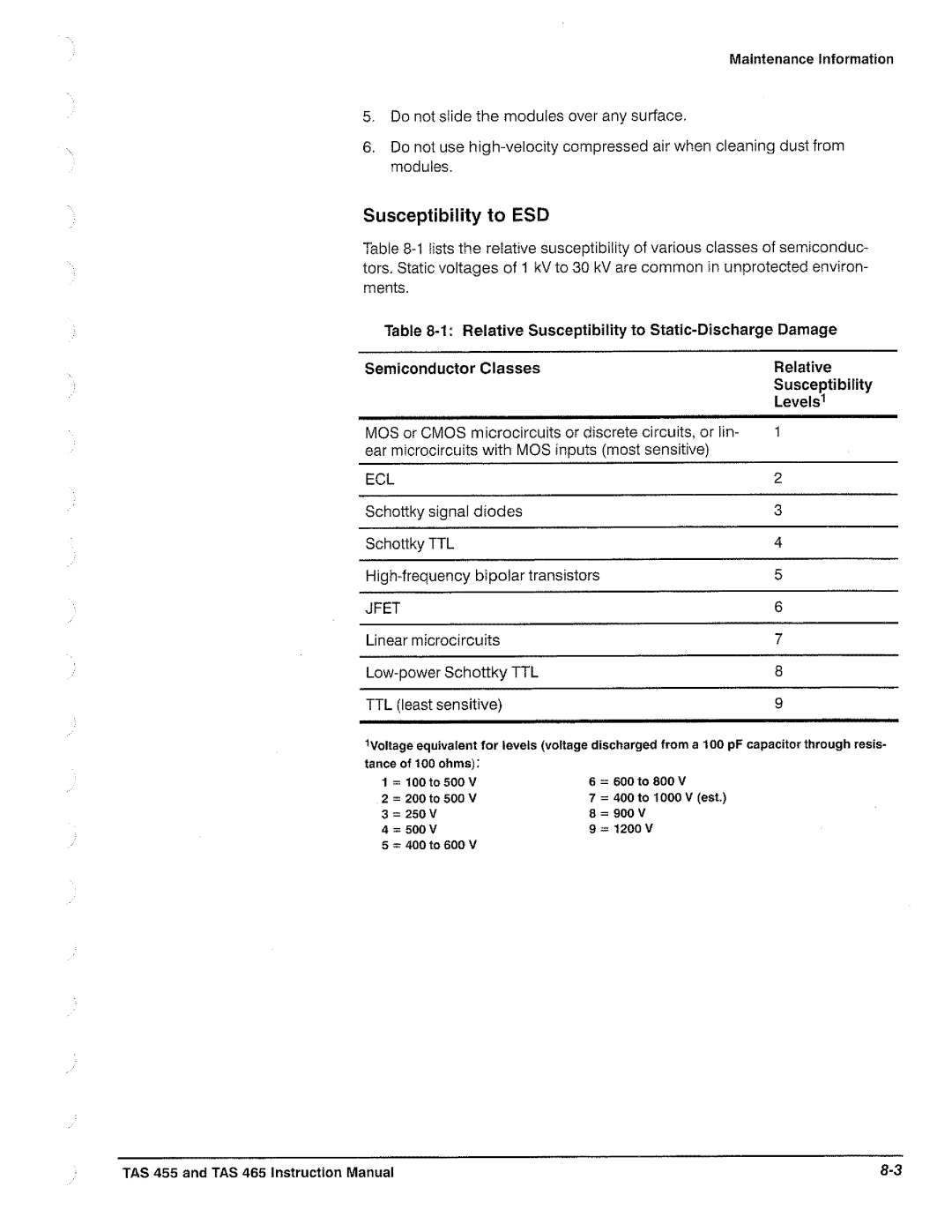 Tektronix TAS  465, TAS 455 manual 