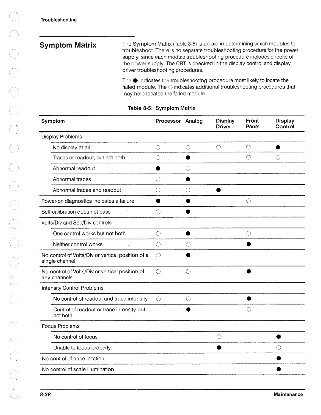 Tektronix TAS 455, TAS  465 manual 