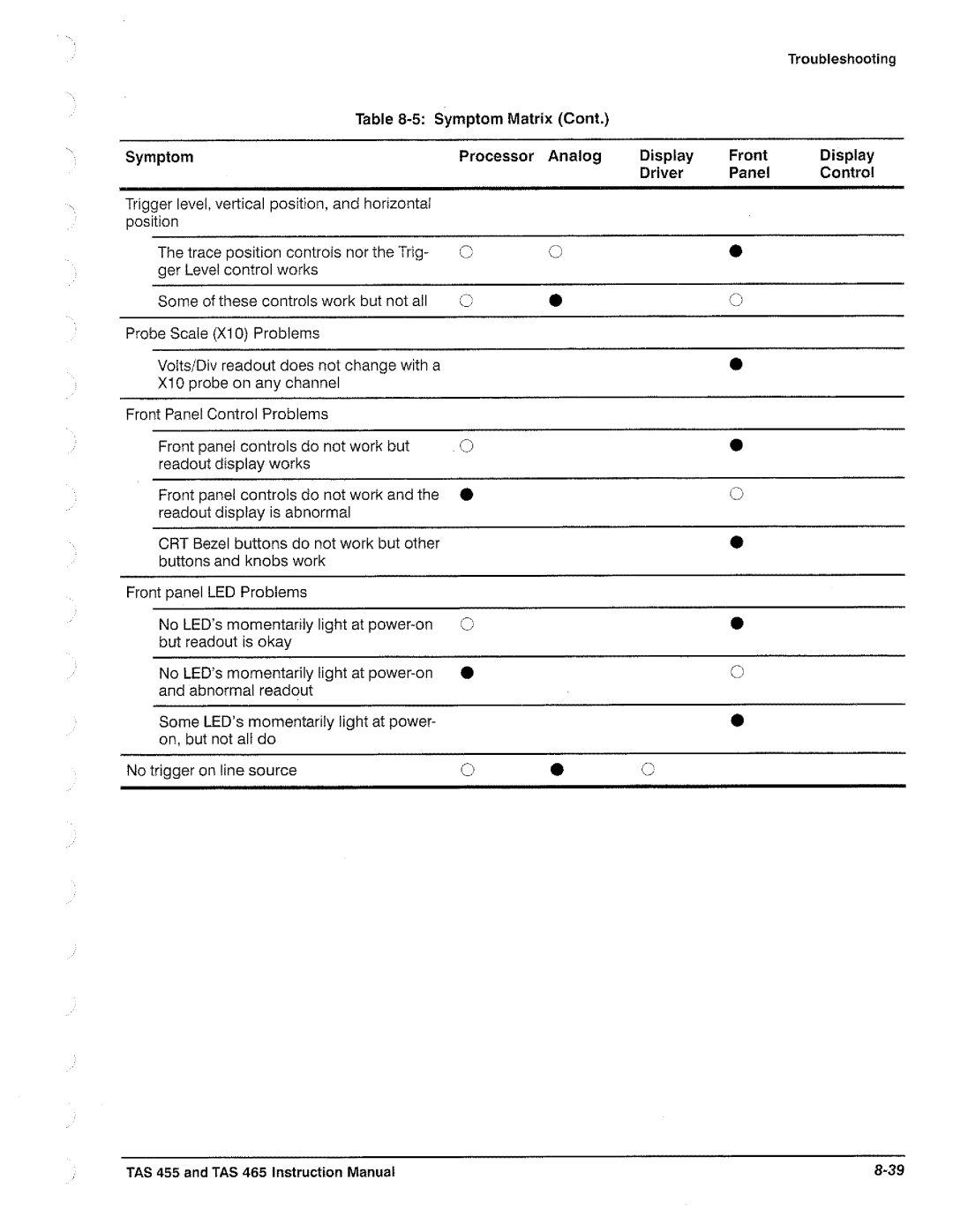 Tektronix TAS  465, TAS 455 manual 