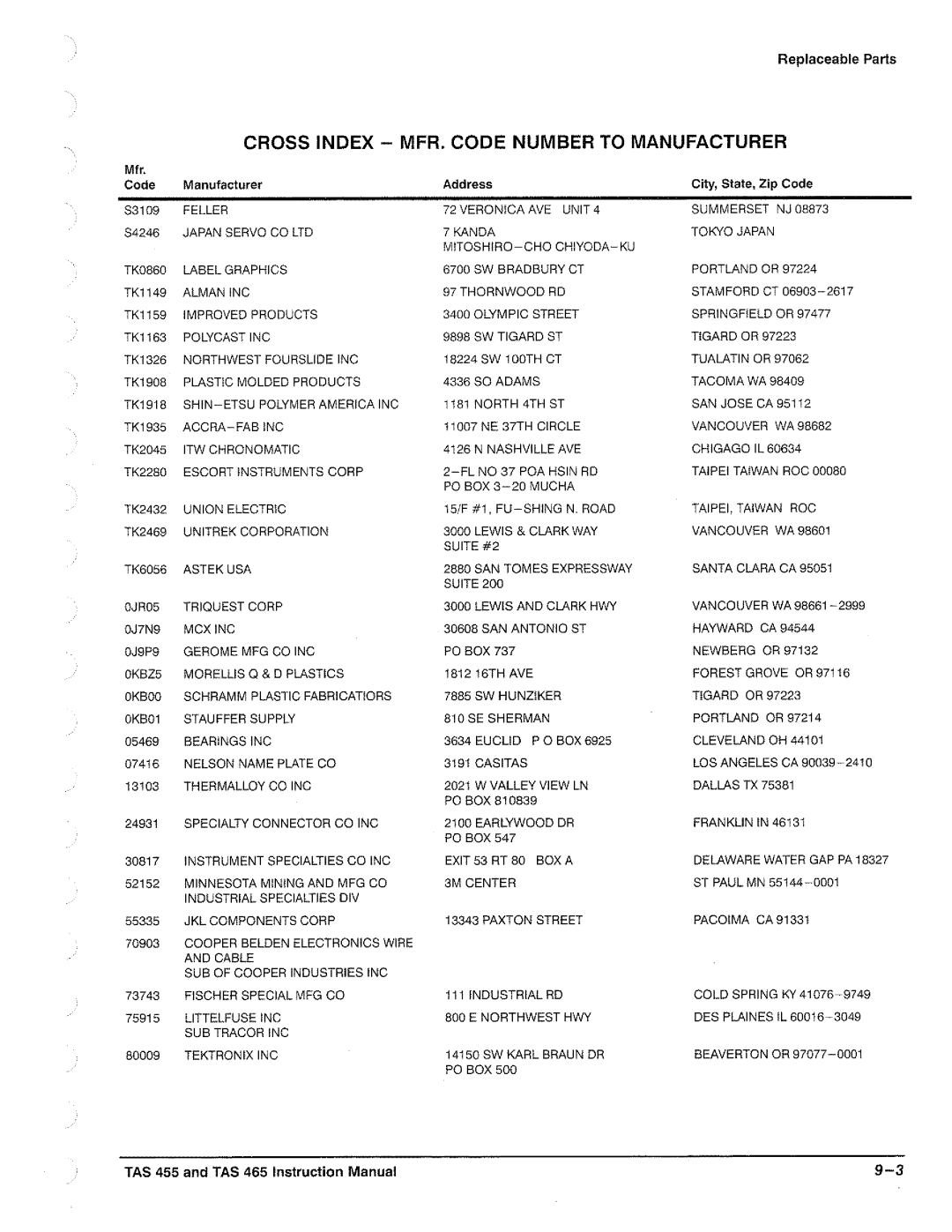 Tektronix TAS  465, TAS 455 manual 