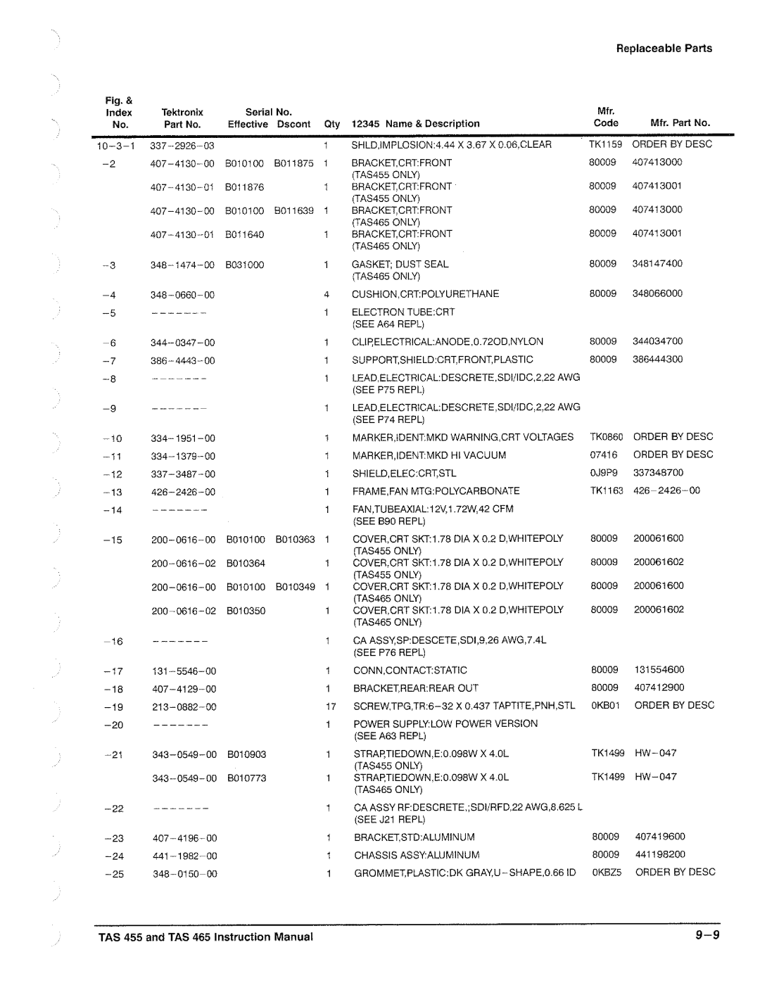 Tektronix TAS  465, TAS 455 manual 