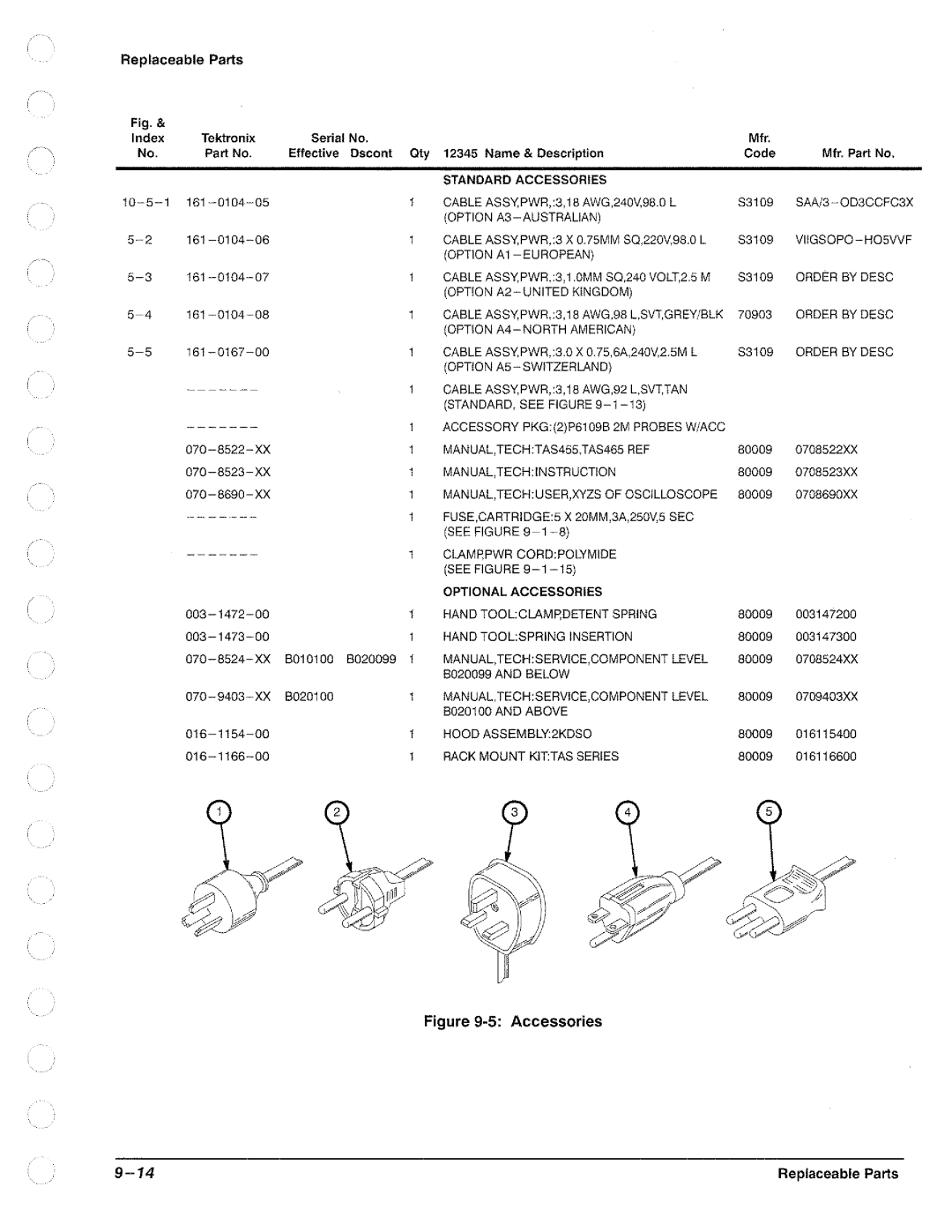 Tektronix TAS 455, TAS  465 manual 