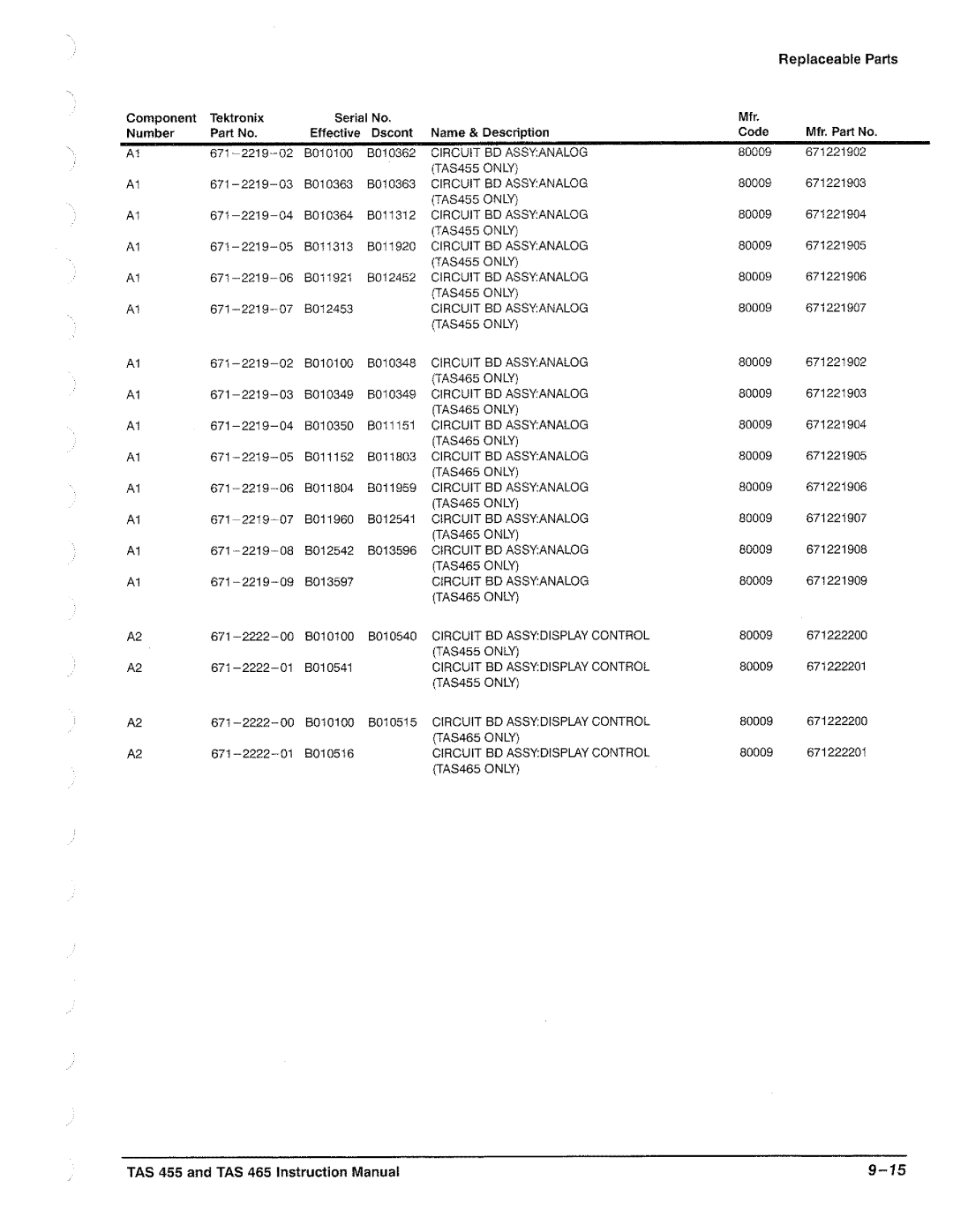 Tektronix TAS  465, TAS 455 manual 