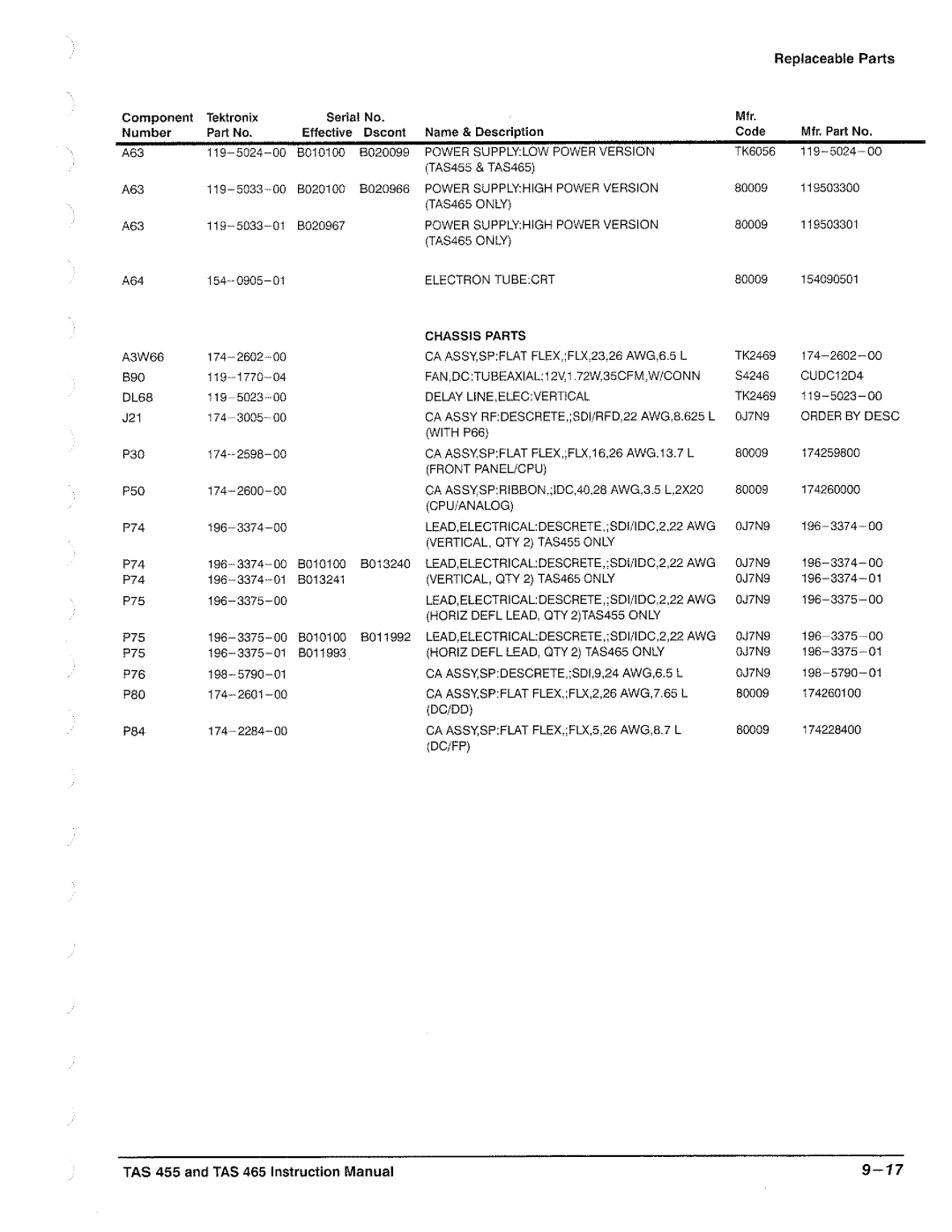 Tektronix TAS  465, TAS 455 manual 