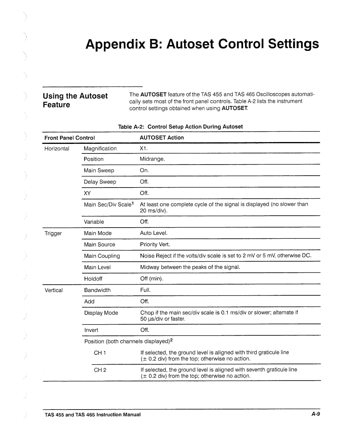 Tektronix TAS  465, TAS 455 manual 