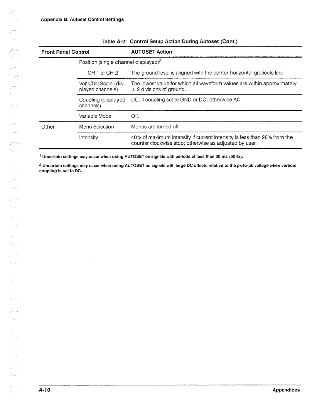 Tektronix TAS 455, TAS  465 manual 