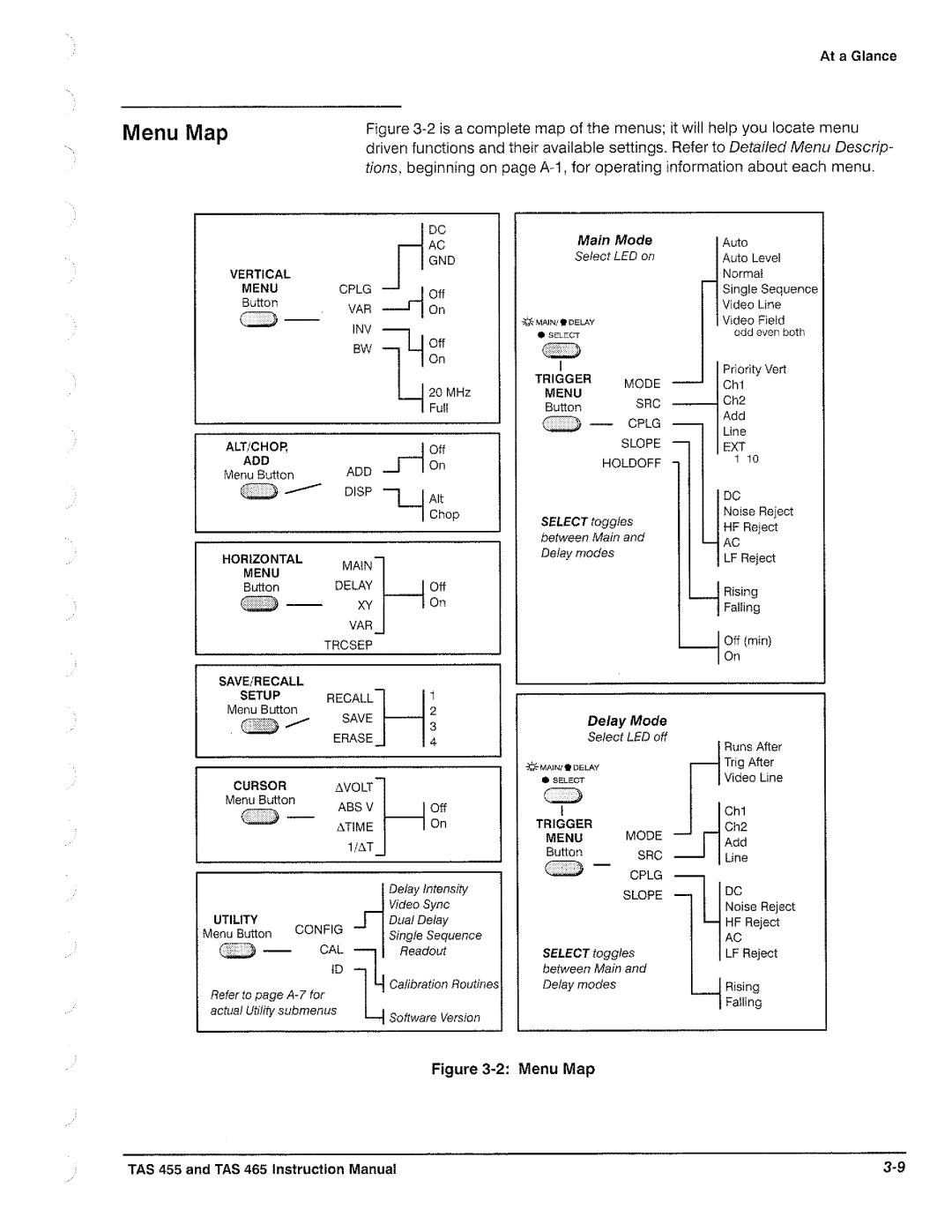 Tektronix TAS  465, TAS 455 manual 