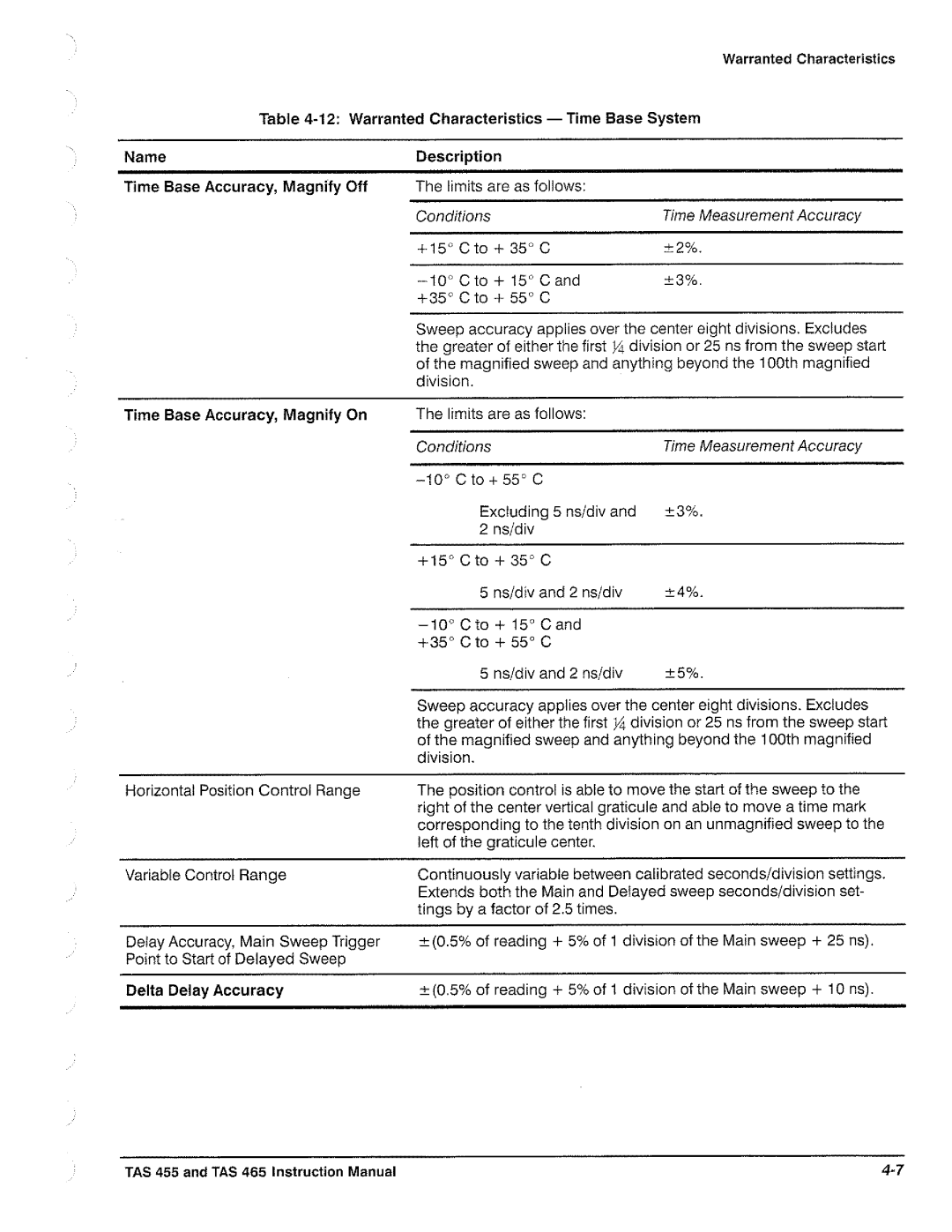 Tektronix TAS  465, TAS 455 manual 