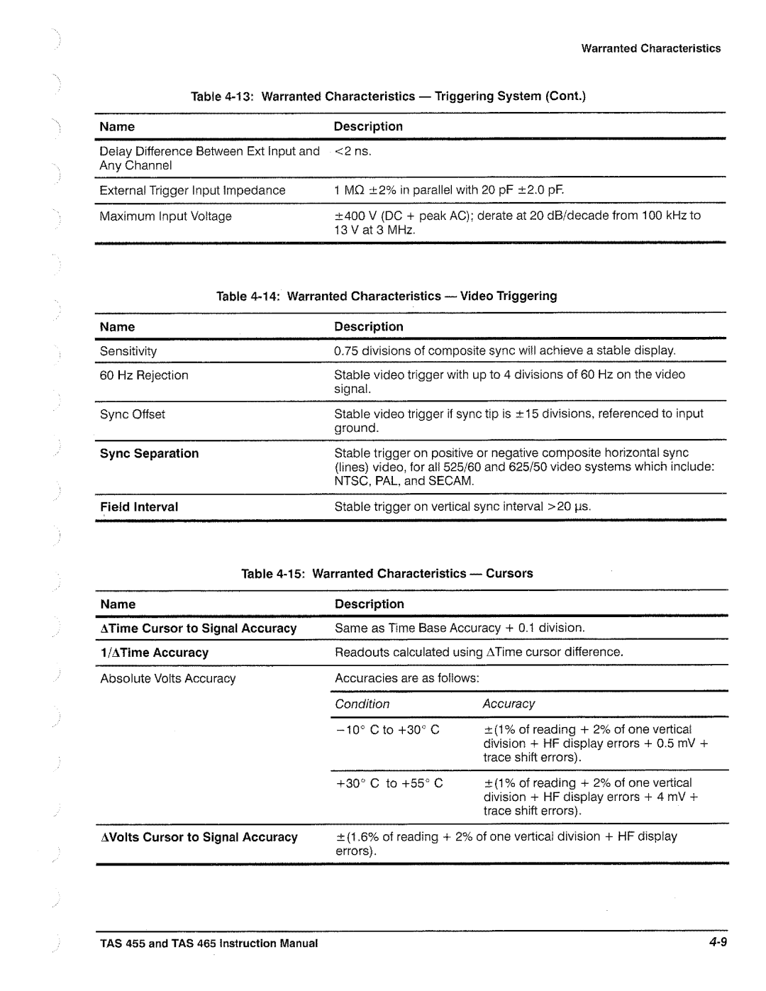 Tektronix TAS  465, TAS 455 manual 