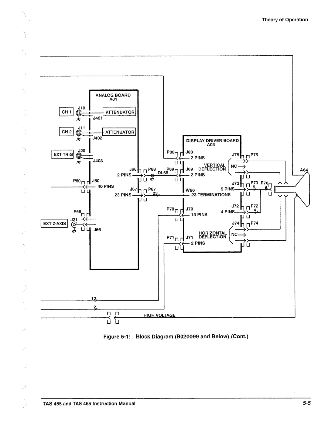 Tektronix TAS  465, TAS 455 manual 