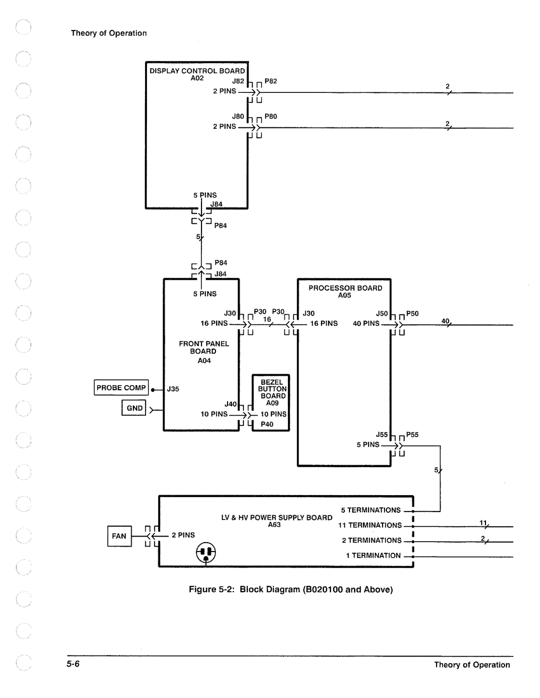 Tektronix TAS 455, TAS  465 manual 