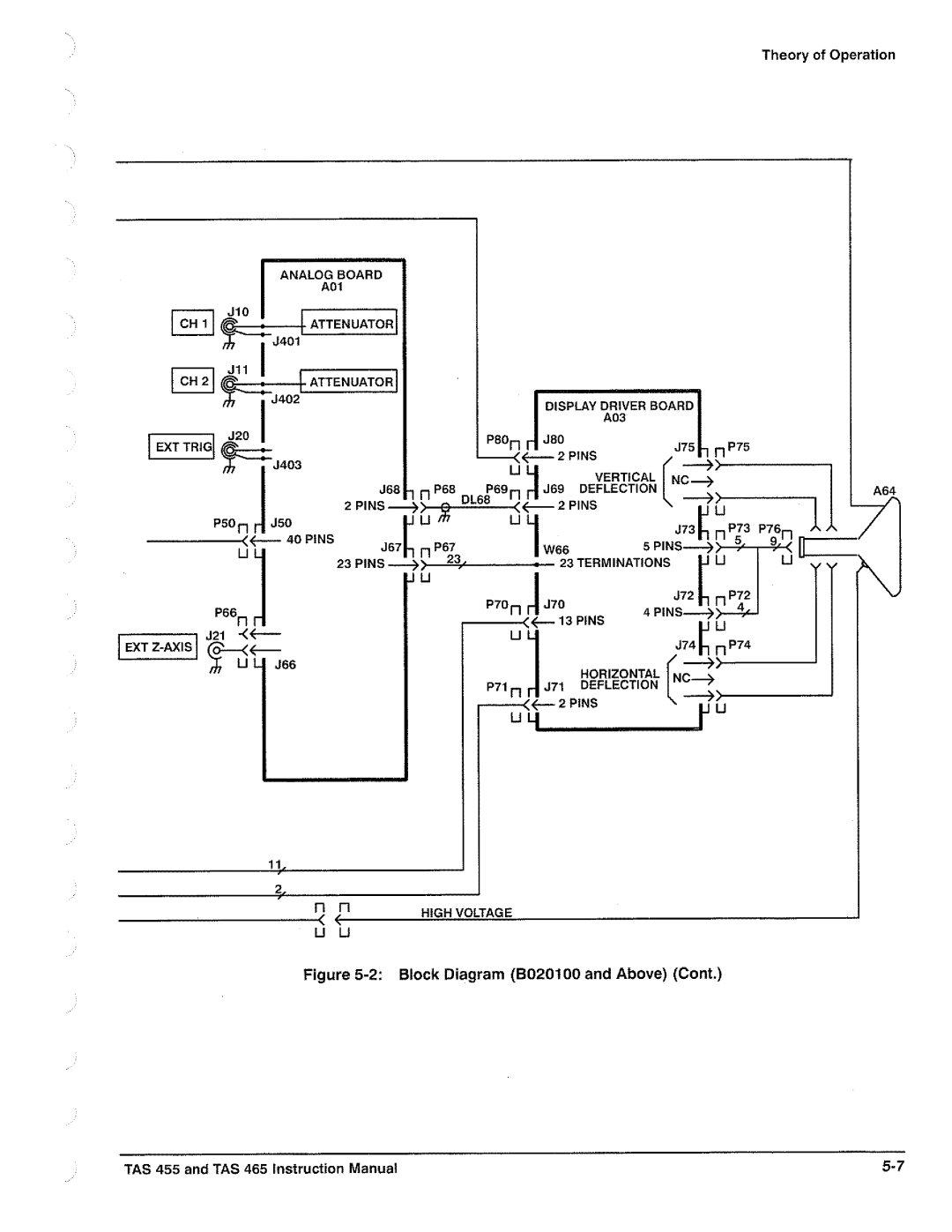 Tektronix TAS  465, TAS 455 manual 