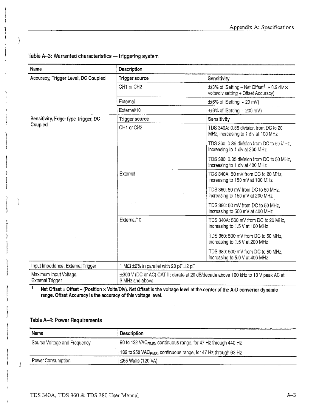 Tektronix TDS 340A, TDS 380, TDS 360 manual 