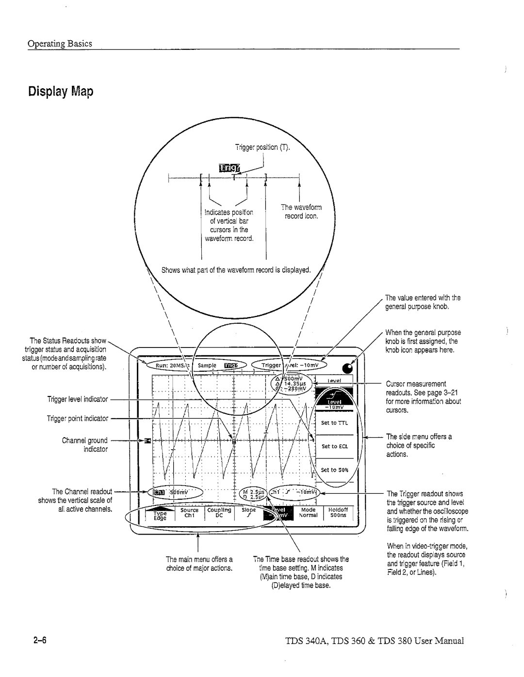 Tektronix TDS 340A, TDS 380, TDS 360 manual 